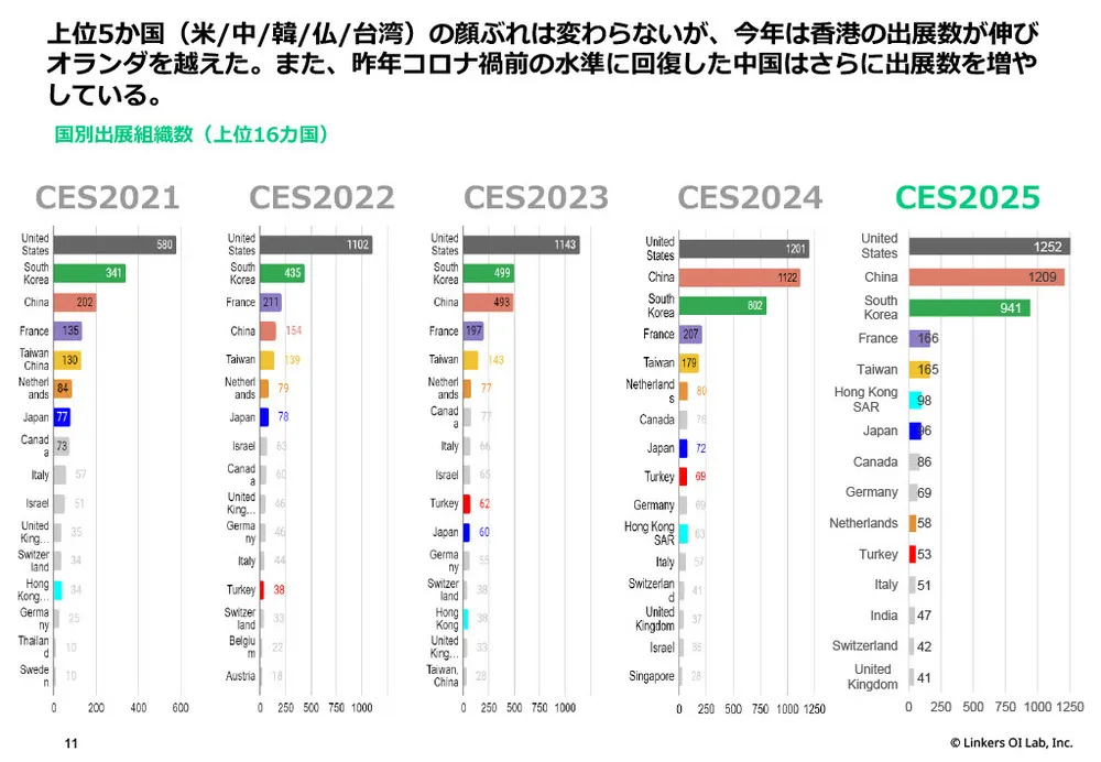 【CES 2025】最新技術＆トレンド徹底解剖！AI、IoT、デジタルヘルスなど