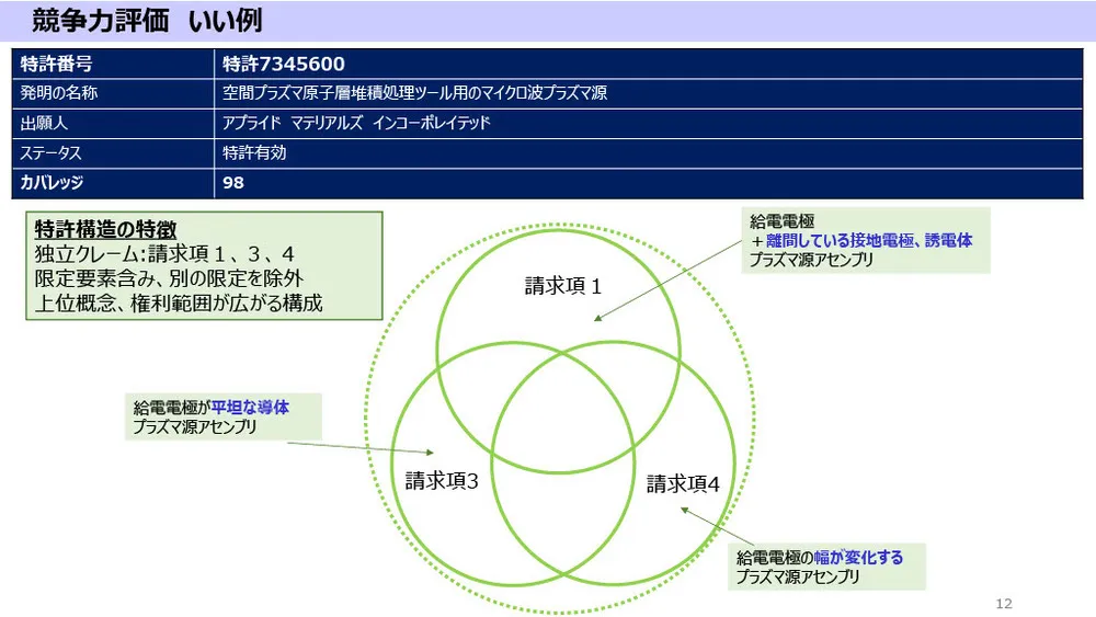 アカデミア特許の競争力分析と最新事例：カーボンニュートラル＆生体センシング技術