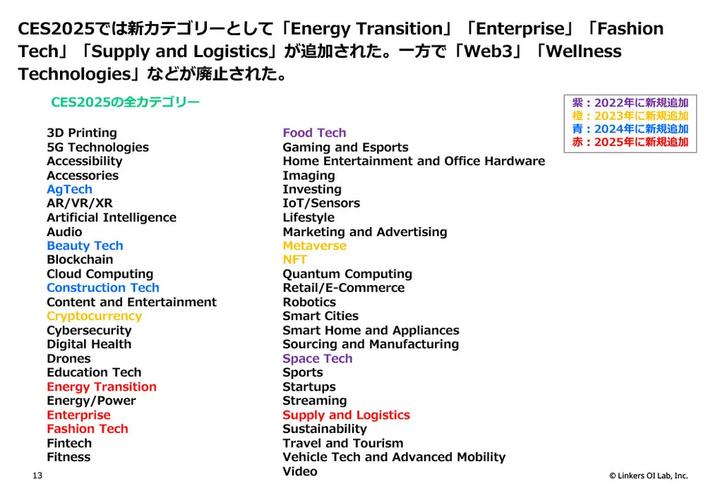 【CES 2025】最新技術＆トレンド徹底解剖！AI、IoT、デジタルヘルスなど