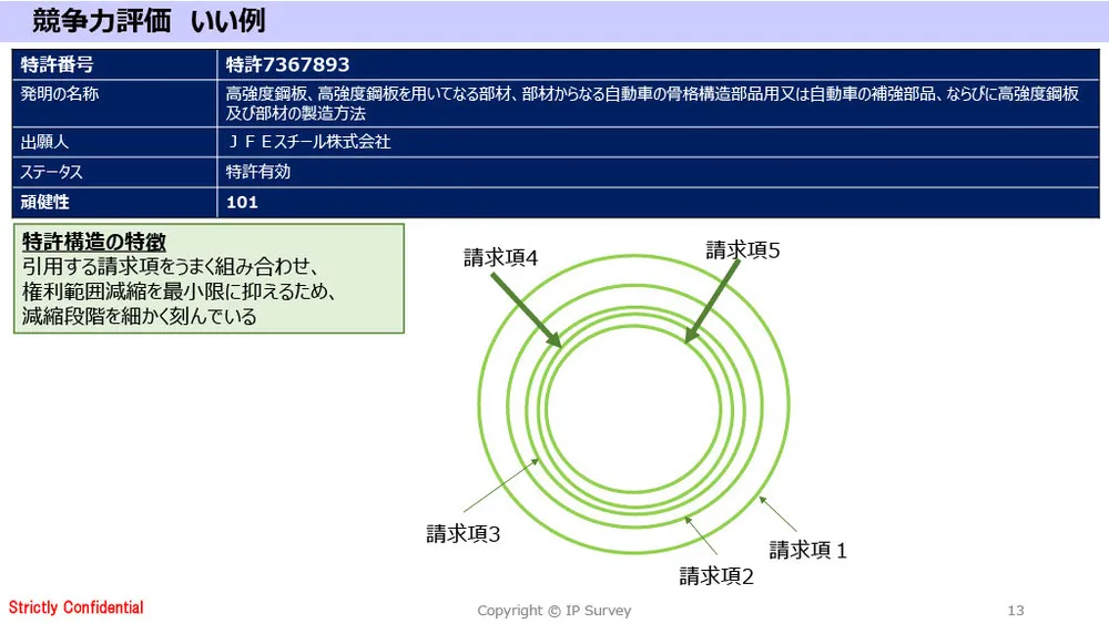 アカデミア特許の競争力分析と最新事例：カーボンニュートラル＆生体センシング技術