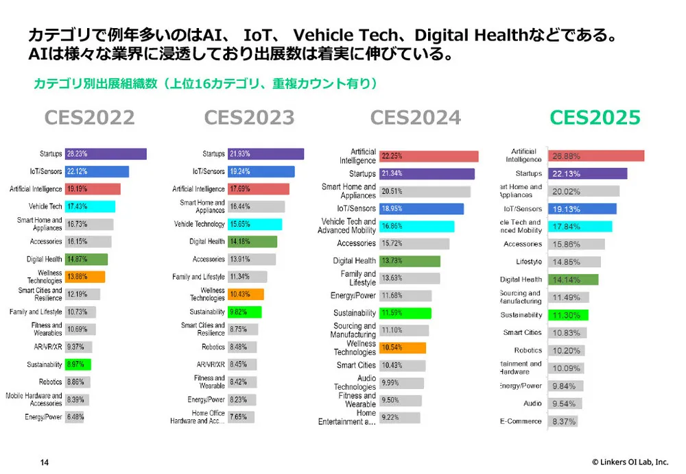 【CES 2025】最新技術＆トレンド徹底解剖！AI、IoT、デジタルヘルスなど