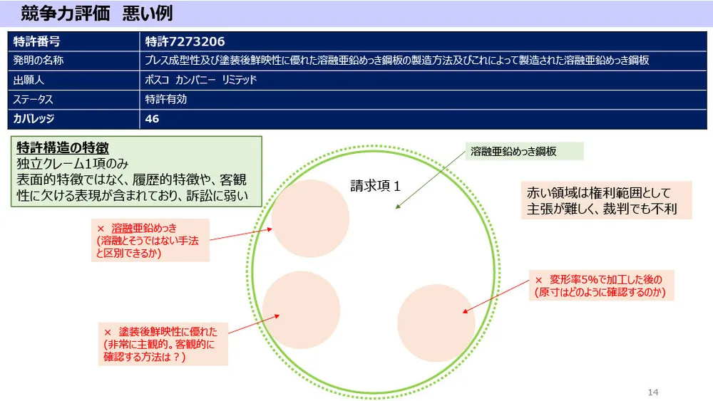 アカデミア特許の競争力分析と最新事例：カーボンニュートラル＆生体センシング技術