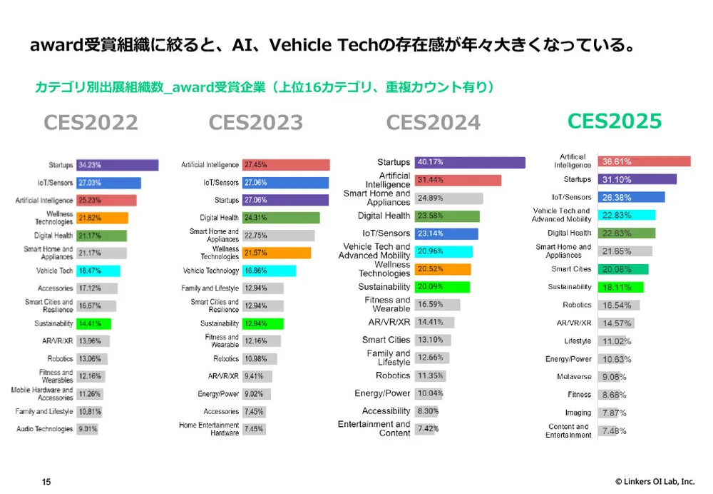 【CES 2025】最新技術＆トレンド徹底解剖！AI、IoT、デジタルヘルスなど