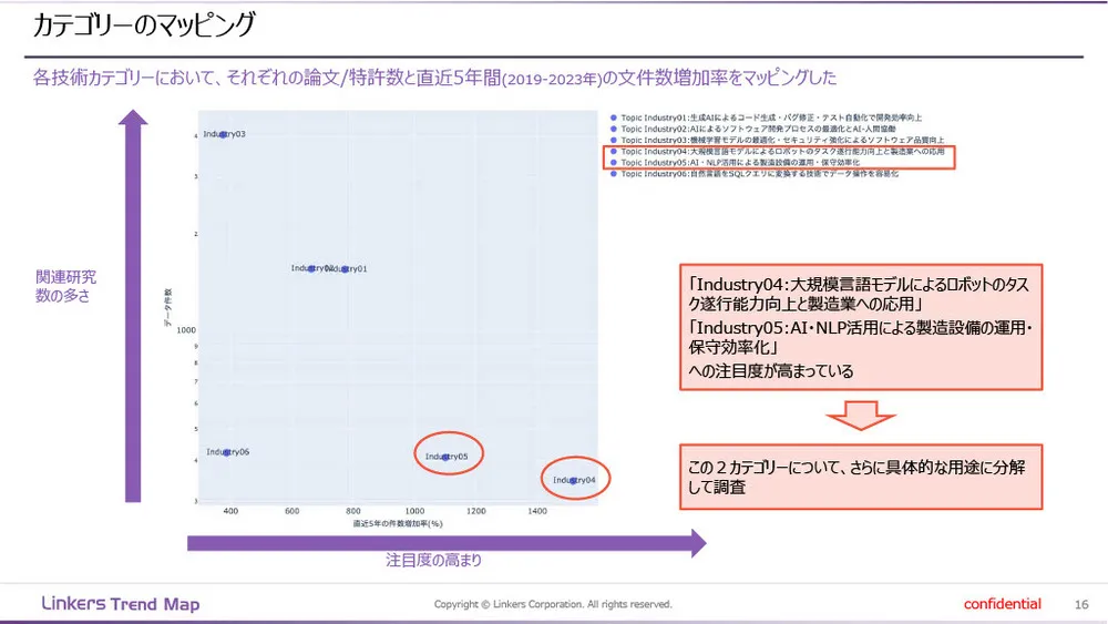 生成AI技術の最新トレンドと用途〜論文・特許データ分析〜