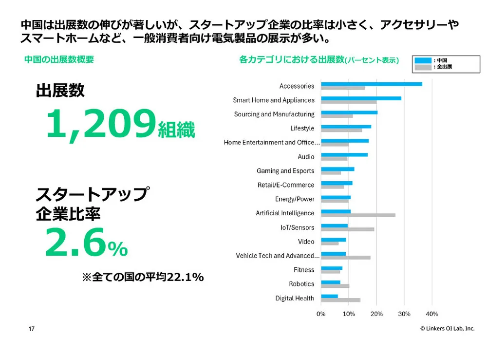 【CES 2025】最新技術＆トレンド徹底解剖！AI、IoT、デジタルヘルスなど