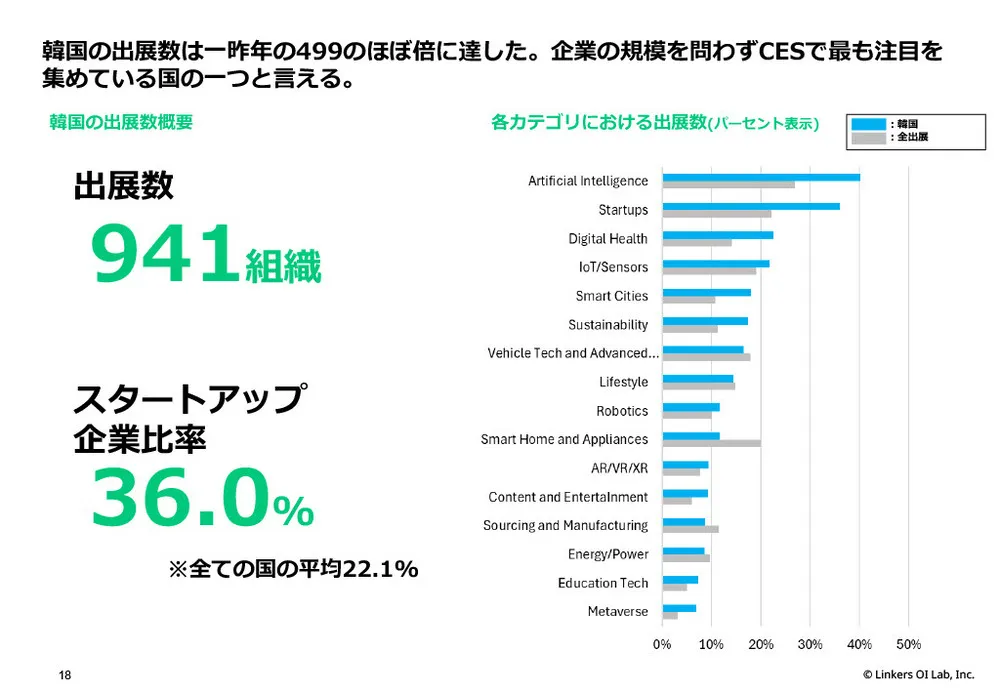 【CES 2025】最新技術＆トレンド徹底解剖！AI、IoT、デジタルヘルスなど