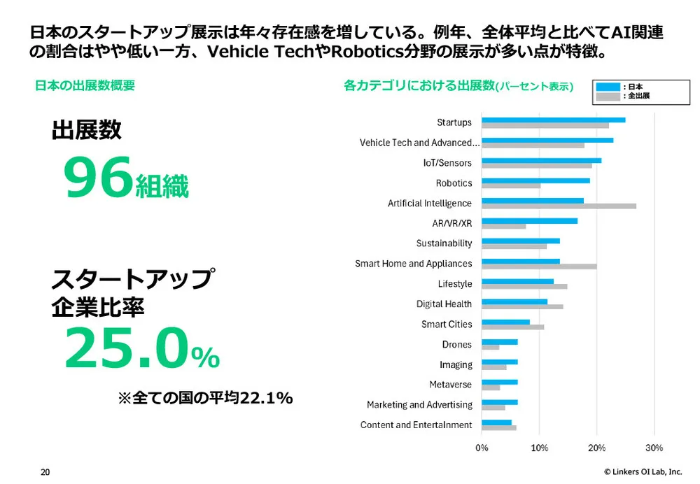 【CES 2025】最新技術＆トレンド徹底解剖！AI、IoT、デジタルヘルスなど