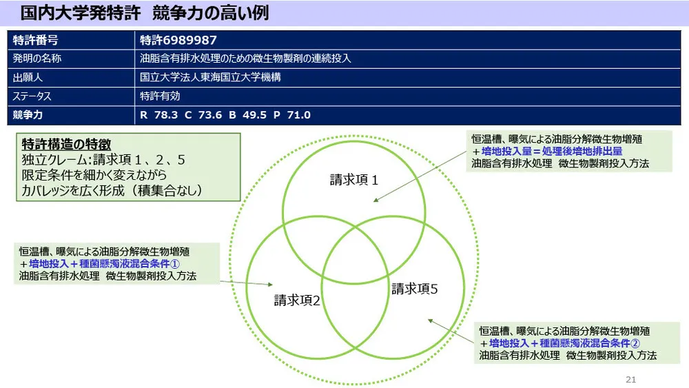 アカデミア特許の競争力分析と最新事例：カーボンニュートラル＆生体センシング技術