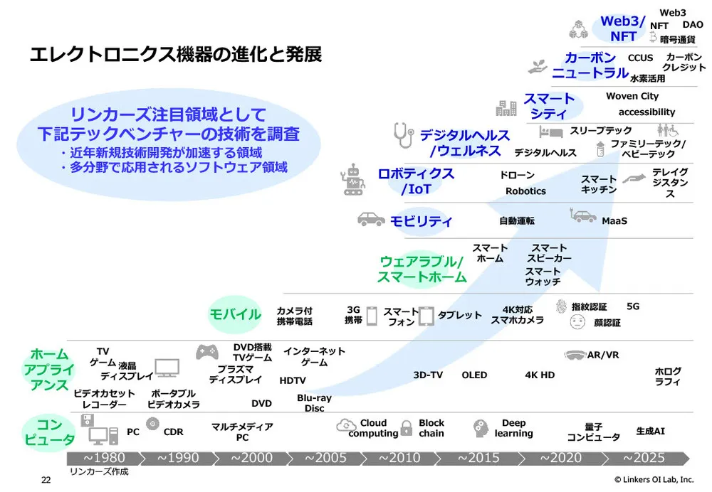 【CES 2025】最新技術＆トレンド徹底解剖！AI、IoT、デジタルヘルスなど