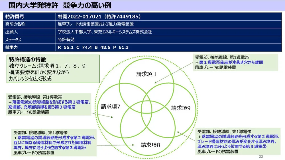 アカデミア特許の競争力分析と最新事例：カーボンニュートラル＆生体センシング技術