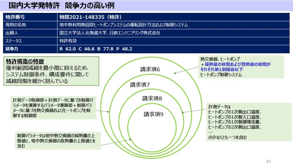 アカデミア特許の競争力分析と最新事例：カーボンニュートラル＆生体センシング技術