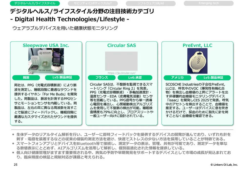 【CES 2025】最新技術＆トレンド徹底解剖！AI、IoT、デジタルヘルスなど