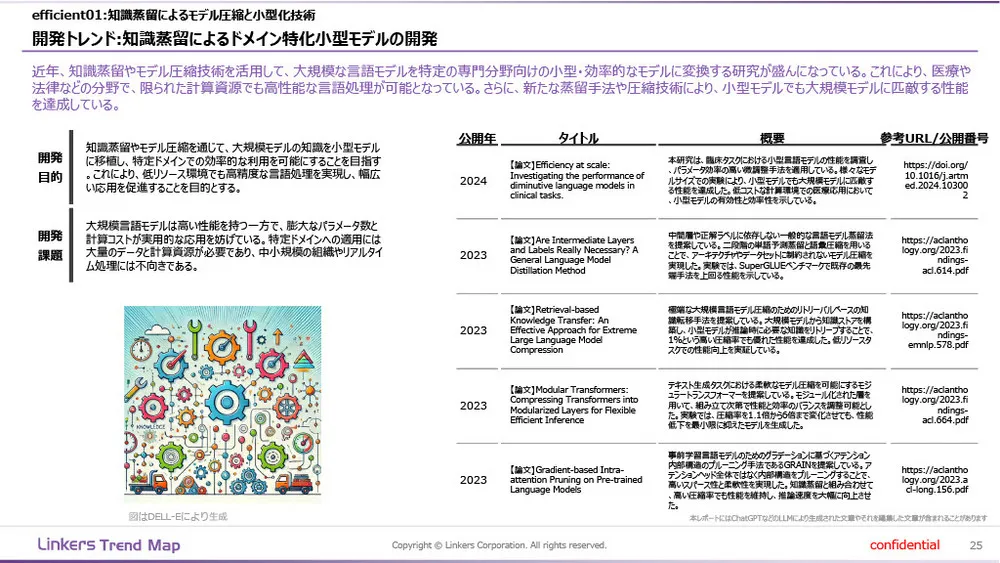 生成AI技術の最新トレンドと用途〜論文・特許データ分析〜