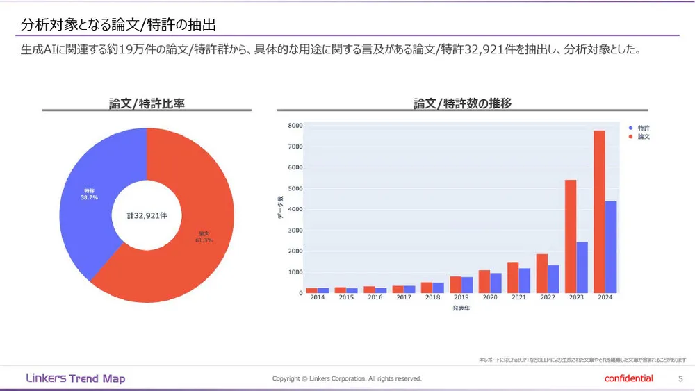 生成AI技術の最新トレンドと用途〜論文・特許データ分析〜