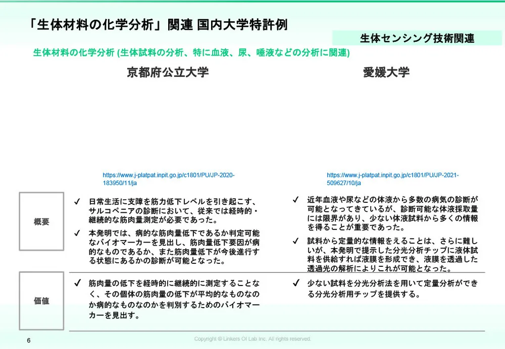 アカデミア特許の競争力分析と最新事例：カーボンニュートラル＆生体センシング技術