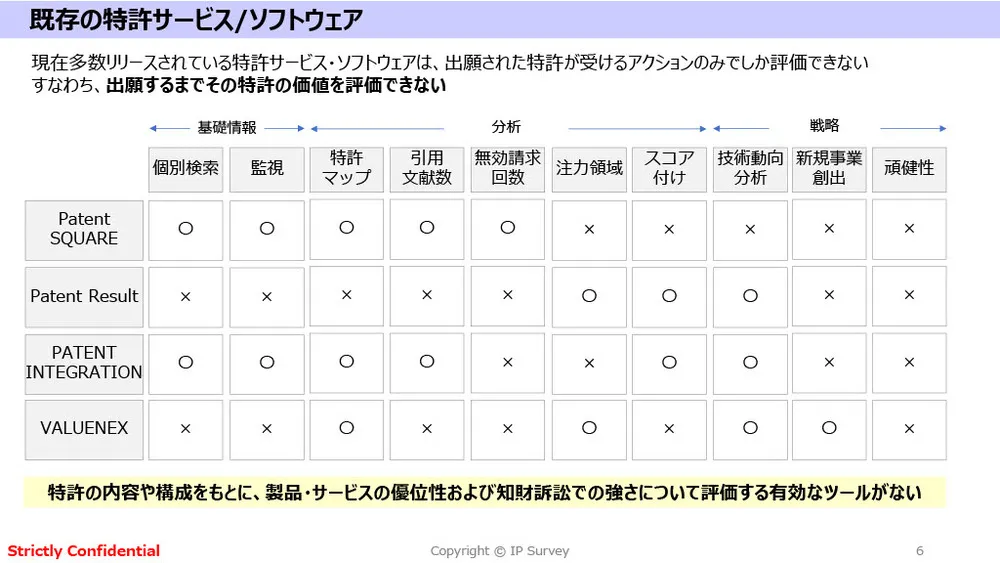 アカデミア特許の競争力分析と最新事例：カーボンニュートラル＆生体センシング技術