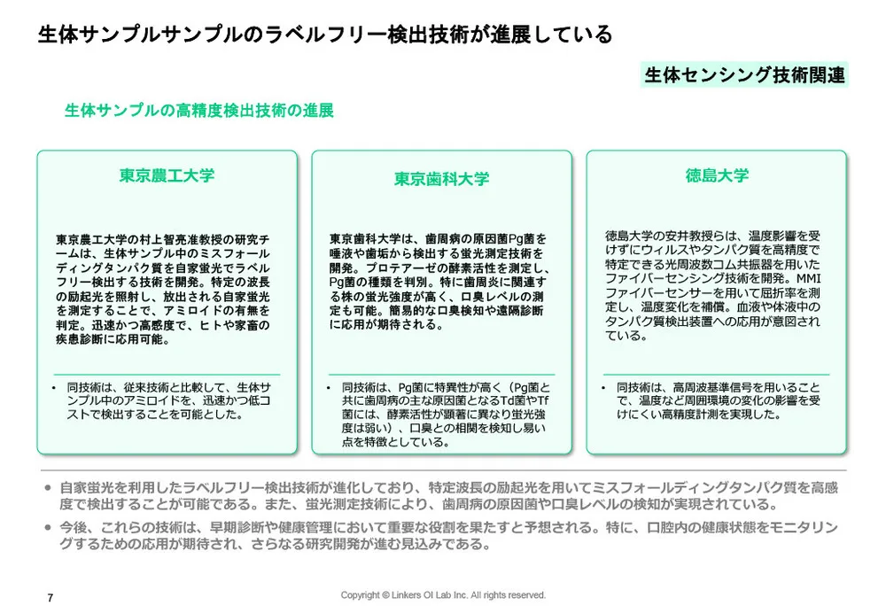 アカデミア特許の競争力分析と最新事例：カーボンニュートラル＆生体センシング技術