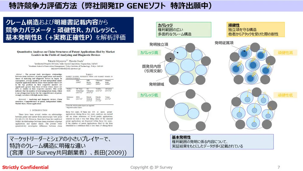 アカデミア特許の競争力分析と最新事例：カーボンニュートラル＆生体センシング技術