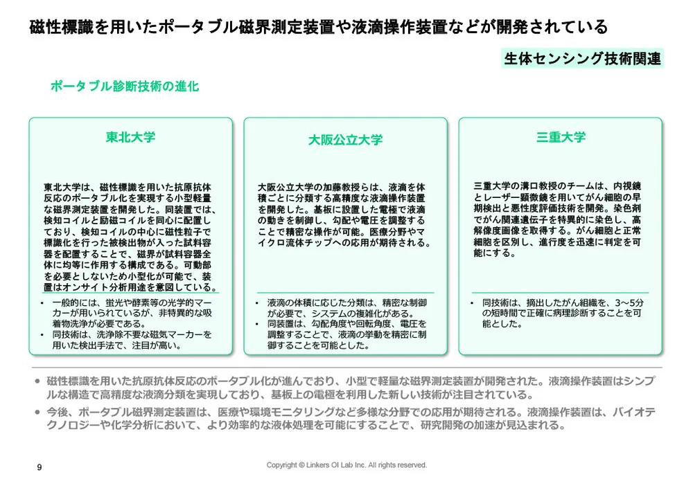 アカデミア特許の競争力分析と最新事例：カーボンニュートラル＆生体センシング技術