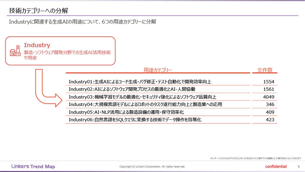 生成AI技術の最新トレンドと用途〜論文・特許データ分析〜