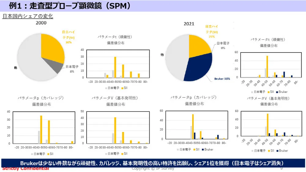 アカデミア特許の競争力分析と最新事例：カーボンニュートラル＆生体センシング技術