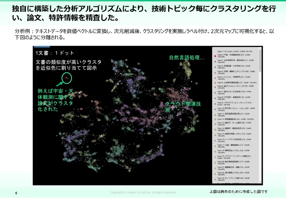 GAFAMの技術動向を論文・特許から徹底分析！