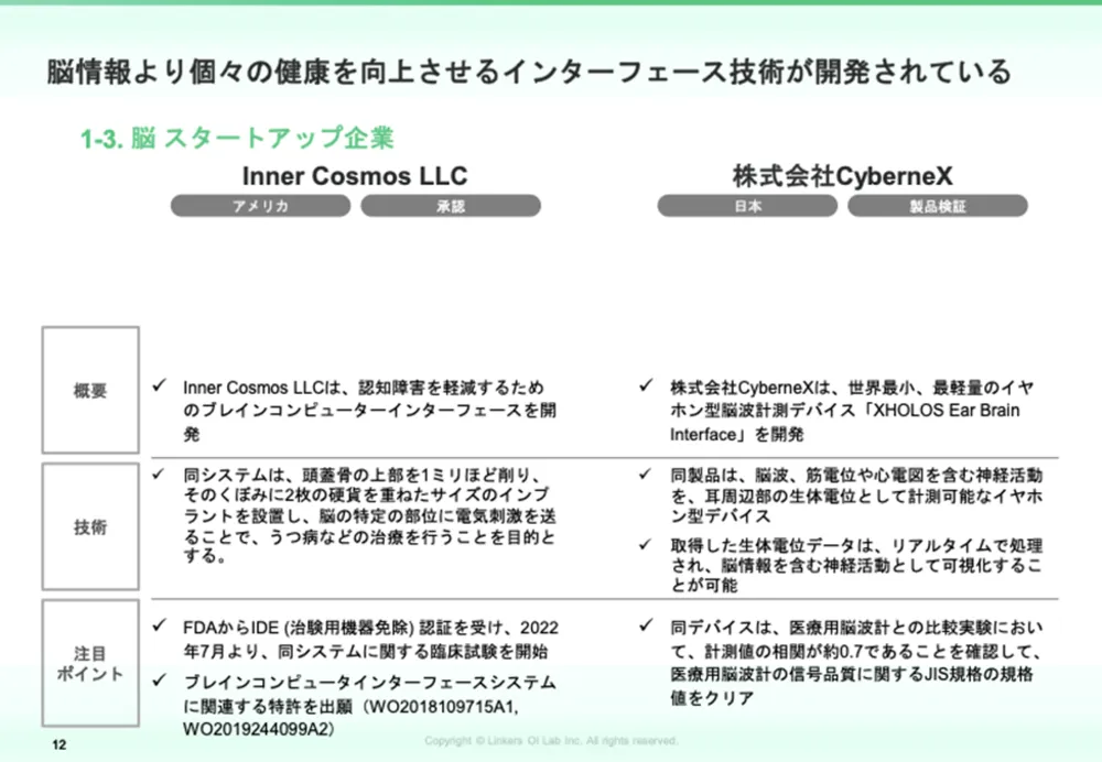 生体センシング2025:最新技術12選