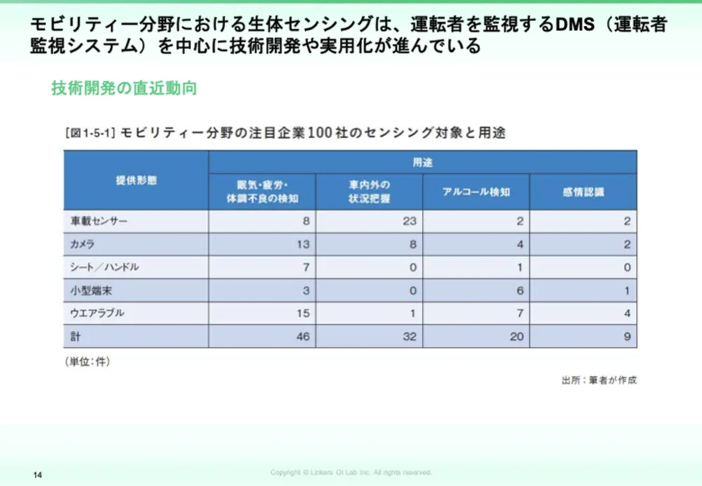 生体センシング2025:最新技術12選