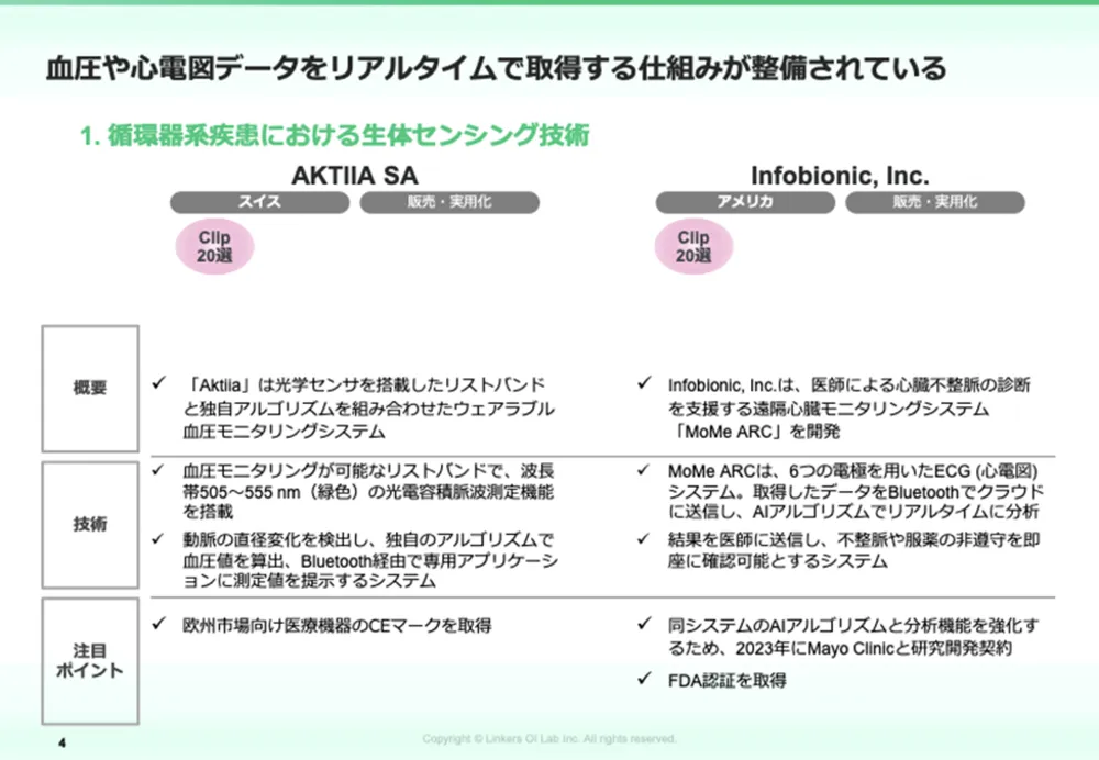 生体センシング2025:最新技術12選