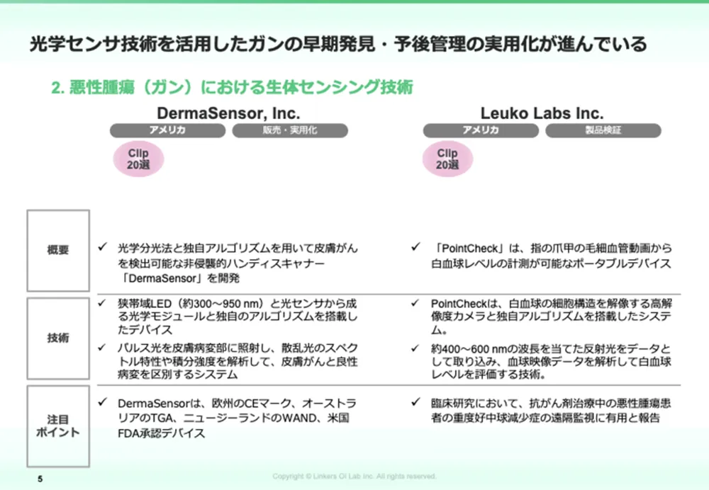 生体センシング2025:最新技術12選