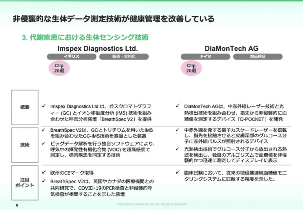 生体センシング2025:最新技術12選