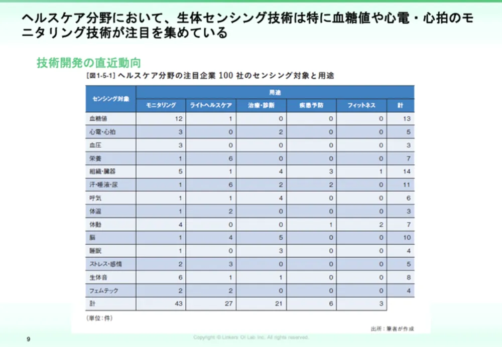 生体センシング2025:最新技術12選