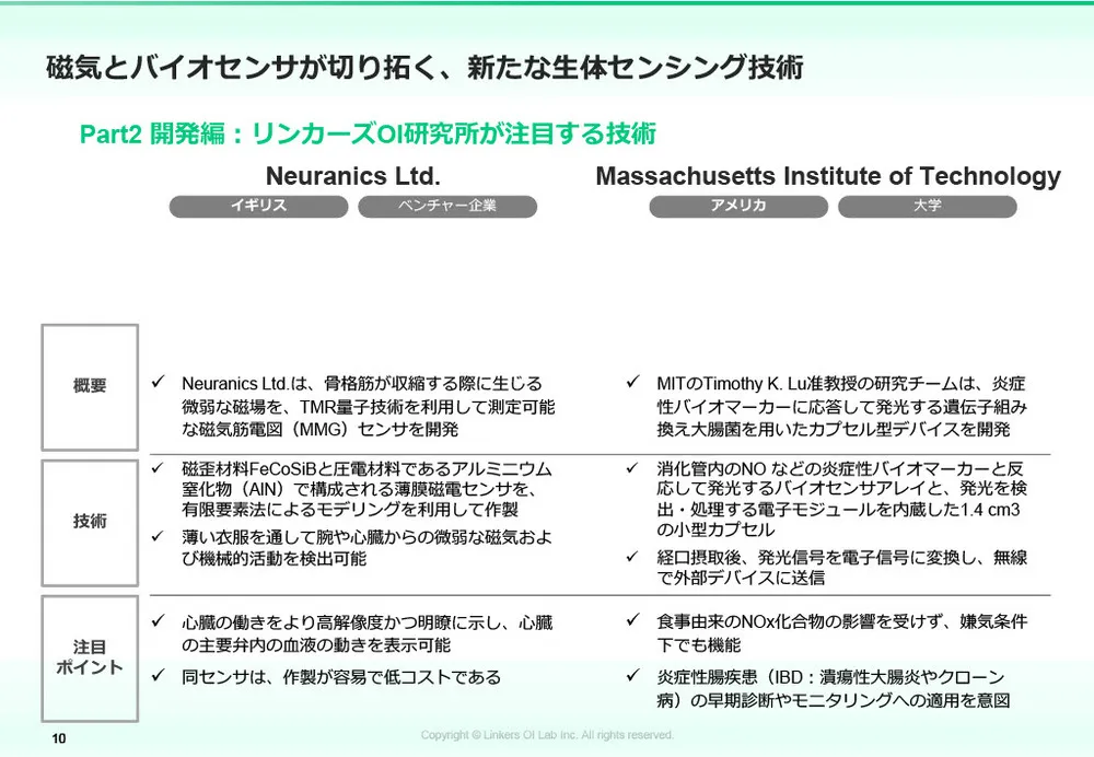 生体センシング2025:最新技術12選