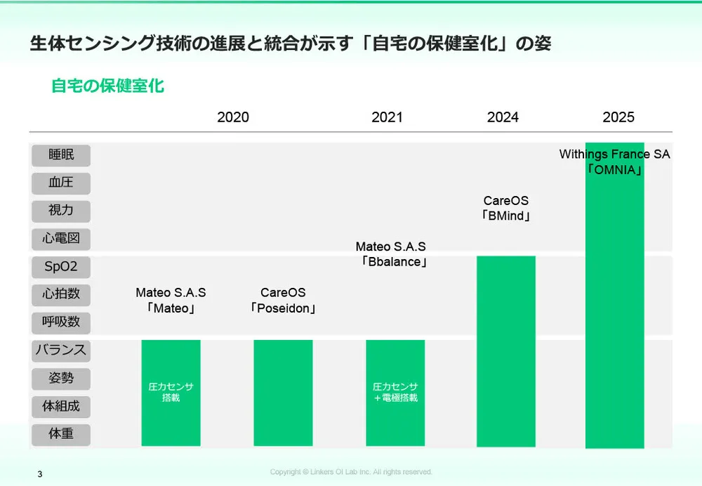 生体センシング2025:最新技術12選