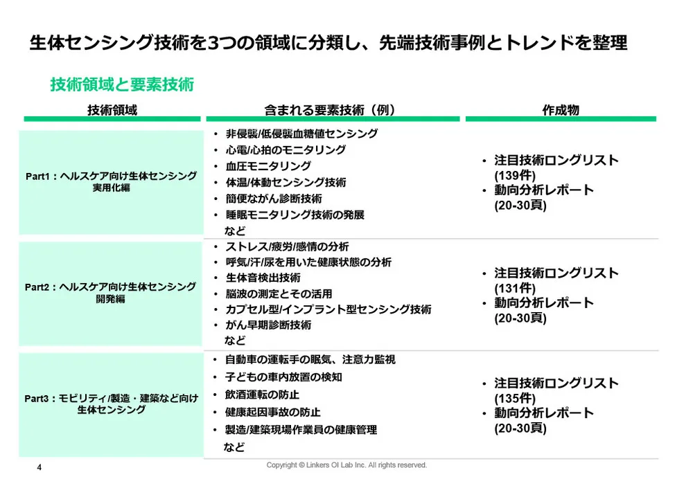 生体センシング2025:最新技術12選