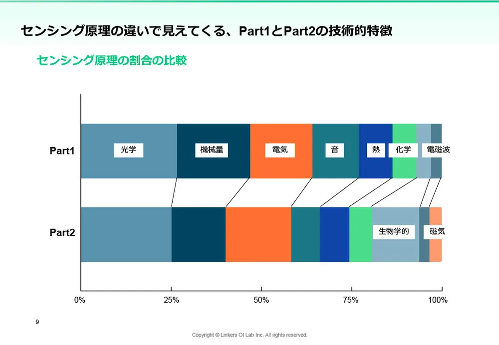 生体センシング2025:最新技術12選