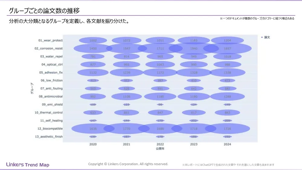 表面処理技術の最新動向:4万件論文徹底分析!耐摩耗・耐食から自己修復まで