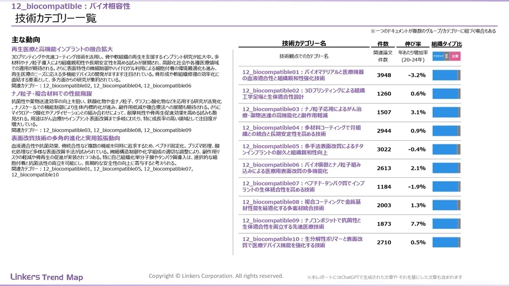 表面処理技術の最新動向:4万件論文徹底分析!耐摩耗・耐食から自己修復まで