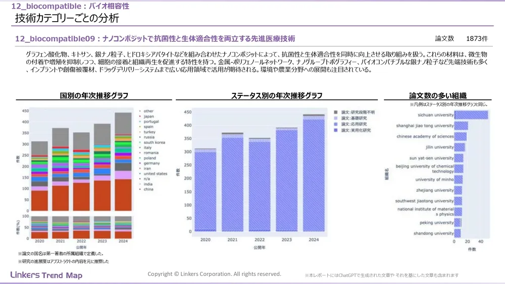 表面処理技術の最新動向:4万件論文徹底分析!耐摩耗・耐食から自己修復まで