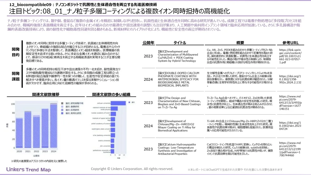 表面処理技術の最新動向:4万件論文徹底分析!耐摩耗・耐食から自己修復まで