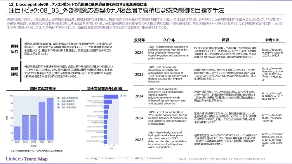 表面処理技術の最新動向:4万件論文徹底分析!耐摩耗・耐食から自己修復まで