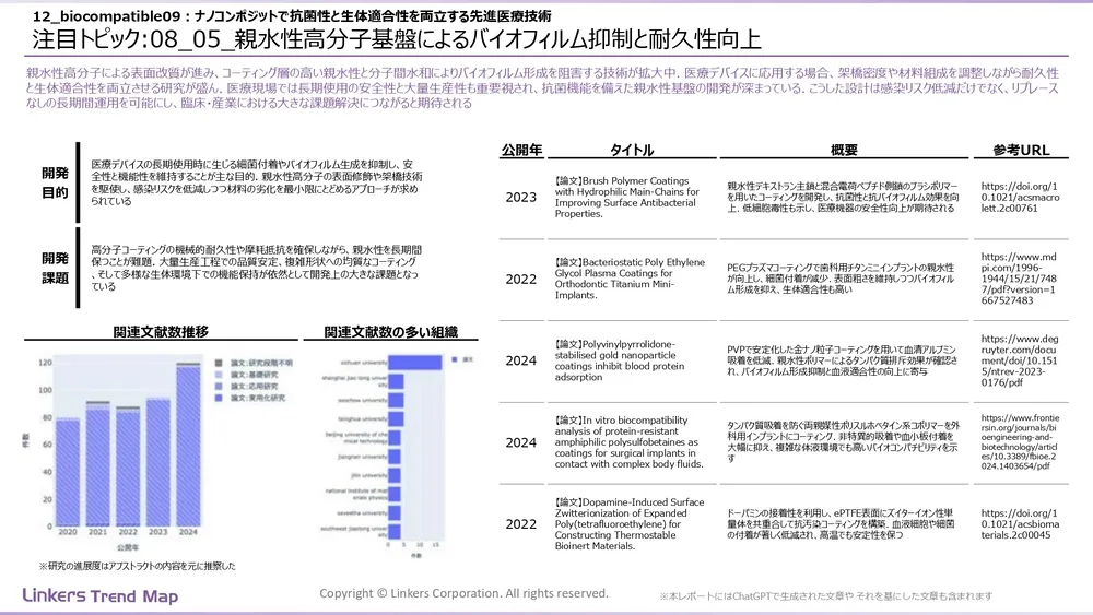表面処理技術の最新動向:4万件論文徹底分析!耐摩耗・耐食から自己修復まで