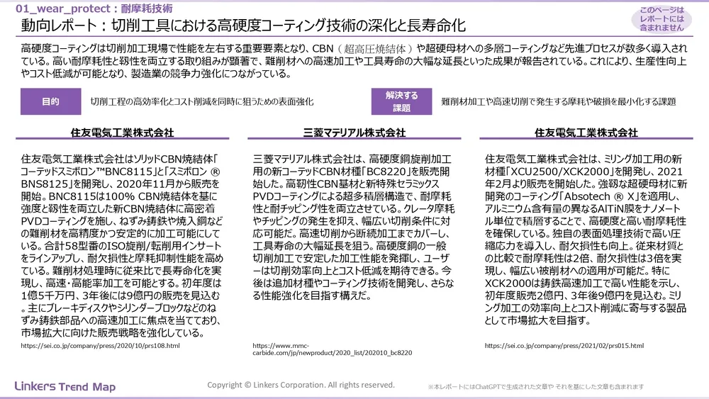 表面処理技術の最新動向:4万件論文徹底分析!耐摩耗・耐食から自己修復まで