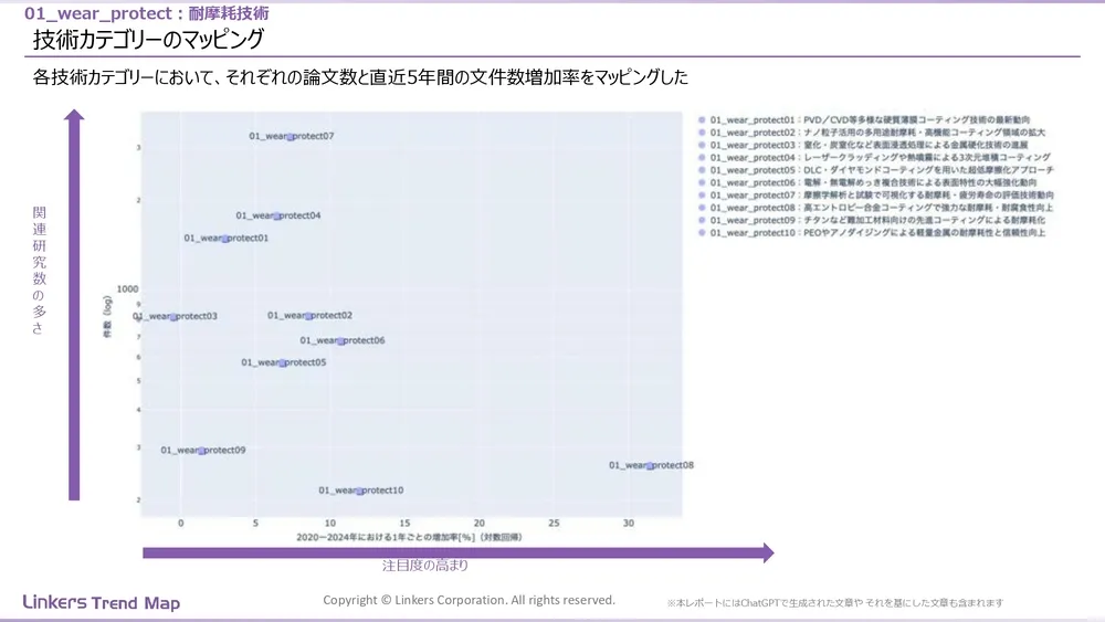 表面処理技術の最新動向:4万件論文徹底分析!耐摩耗・耐食から自己修復まで