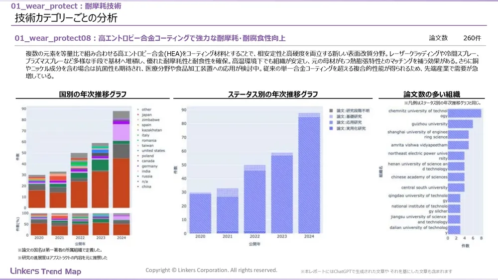 表面処理技術の最新動向:4万件論文徹底分析!耐摩耗・耐食から自己修復まで