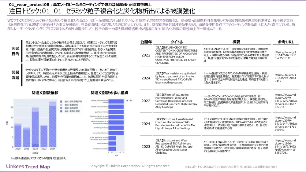 表面処理技術の最新動向:4万件論文徹底分析!耐摩耗・耐食から自己修復まで