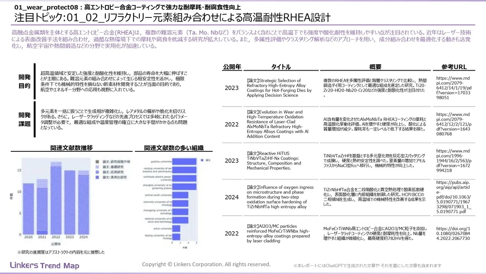 表面処理技術の最新動向:4万件論文徹底分析!耐摩耗・耐食から自己修復まで