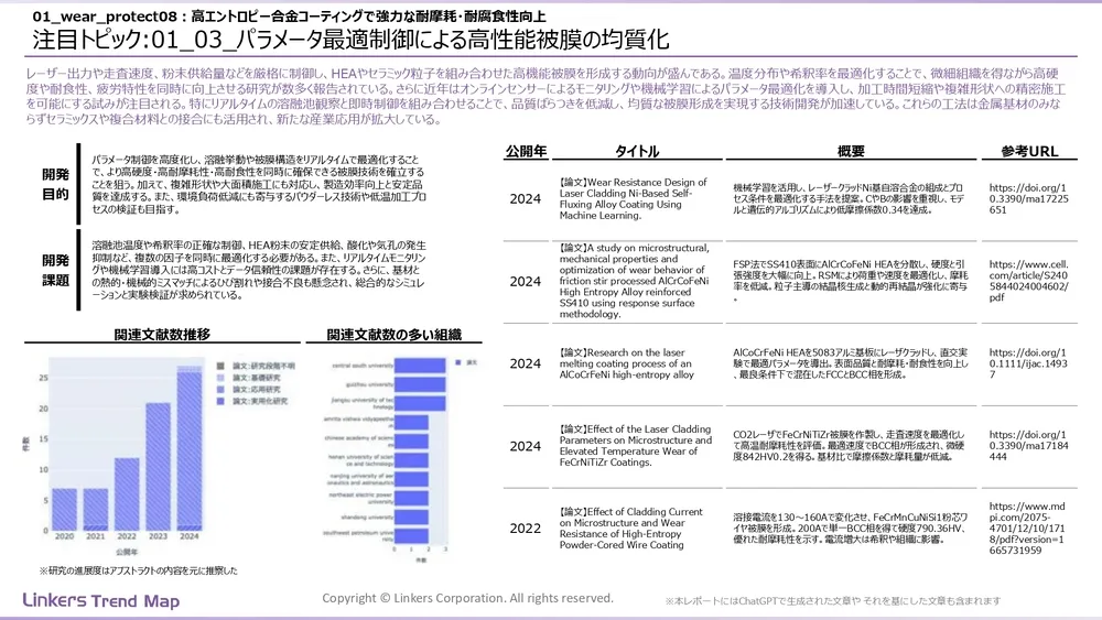 表面処理技術の最新動向:4万件論文徹底分析!耐摩耗・耐食から自己修復まで