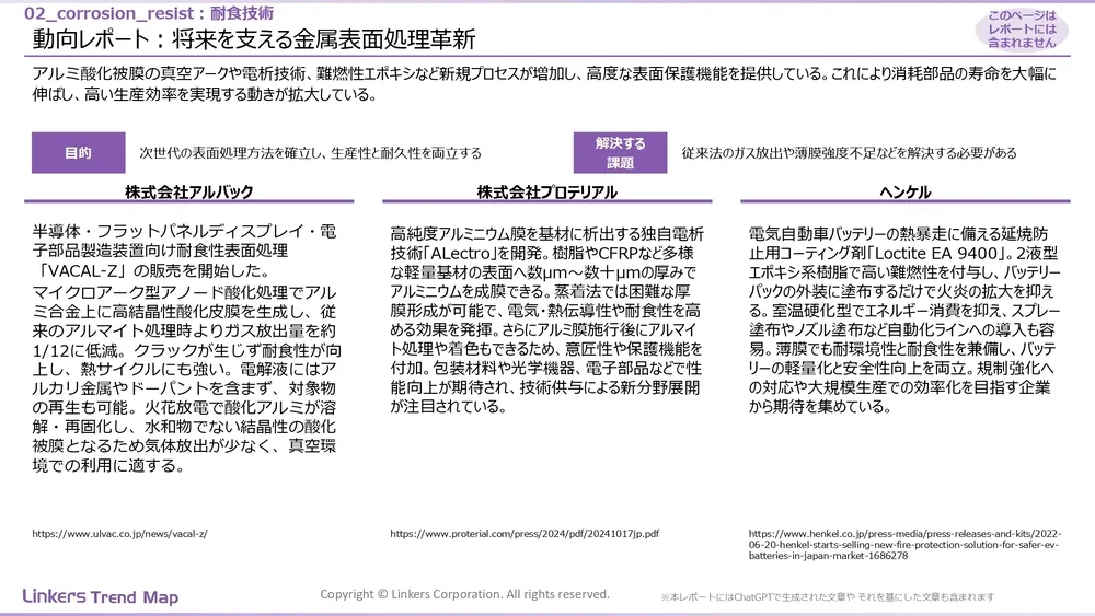 表面処理技術の最新動向:4万件論文徹底分析!耐摩耗・耐食から自己修復まで