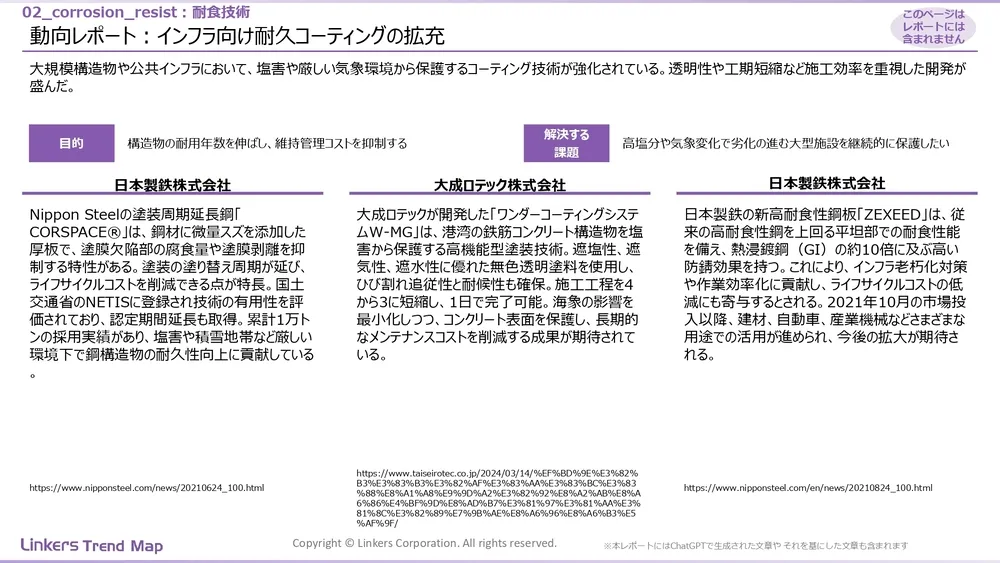 表面処理技術の最新動向:4万件論文徹底分析!耐摩耗・耐食から自己修復まで